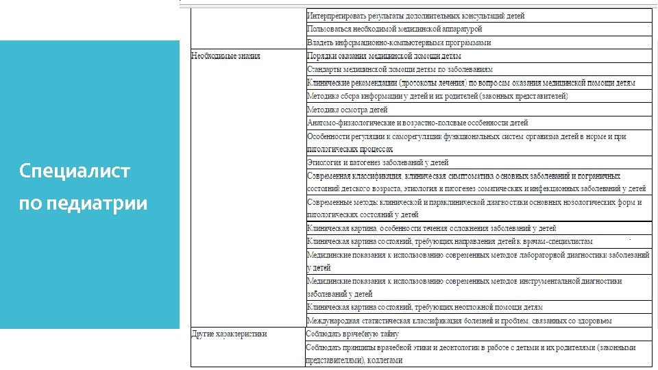 Специалист по педиатрии 