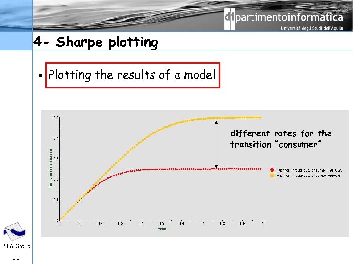 4 - Sharpe plotting § Plotting the results of a model different rates for
