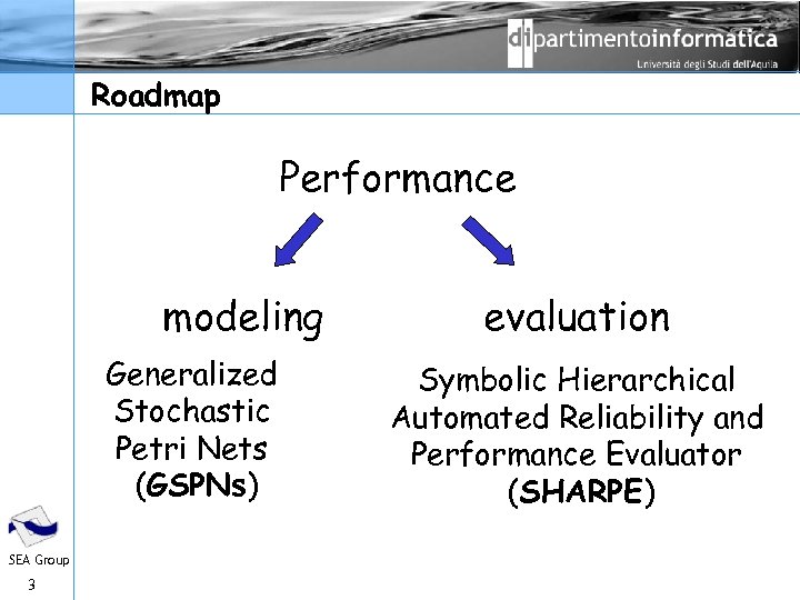 Roadmap Performance modeling Generalized Stochastic Petri Nets (GSPNs) SEA Group 3 evaluation Symbolic Hierarchical