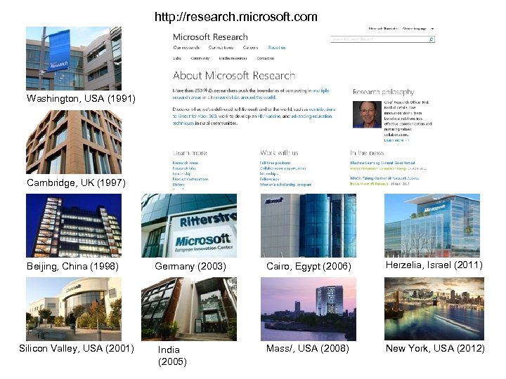 http: //research. microsoft. com Washington, USA (1991) Cambridge, UK (1997) Beijing, China (1998) Silicon