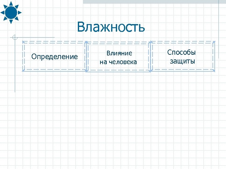 Влажность Определение Влияние на человека Способы защиты 