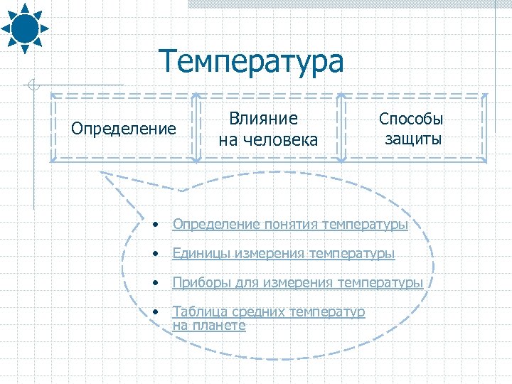 Температура Определение Влияние на человека Способы защиты • Определение понятия температуры • Единицы измерения