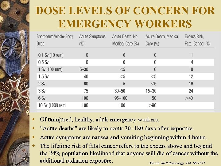 DOSE LEVELS OF CONCERN FOR EMERGENCY WORKERS w w Of uninjured, healthy, adult emergency