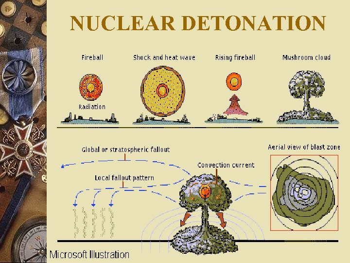 NUCLEAR DETONATION 