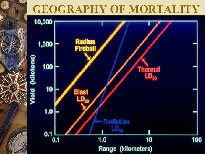 GEOGRAPHY OF MORTALITY 