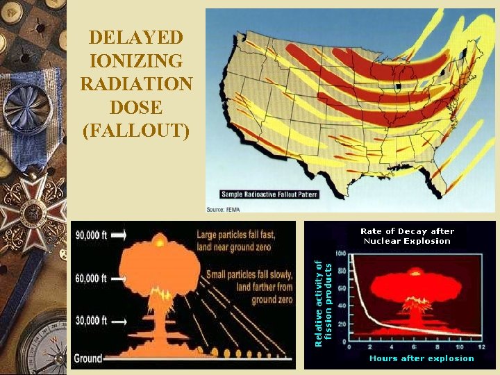 DELAYED IONIZING RADIATION DOSE (FALLOUT) 