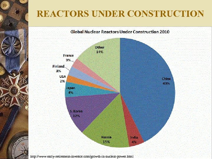 REACTORS UNDER CONSTRUCTION http: //www. early-retirement-investor. com/growth-in-nuclear-power. html 