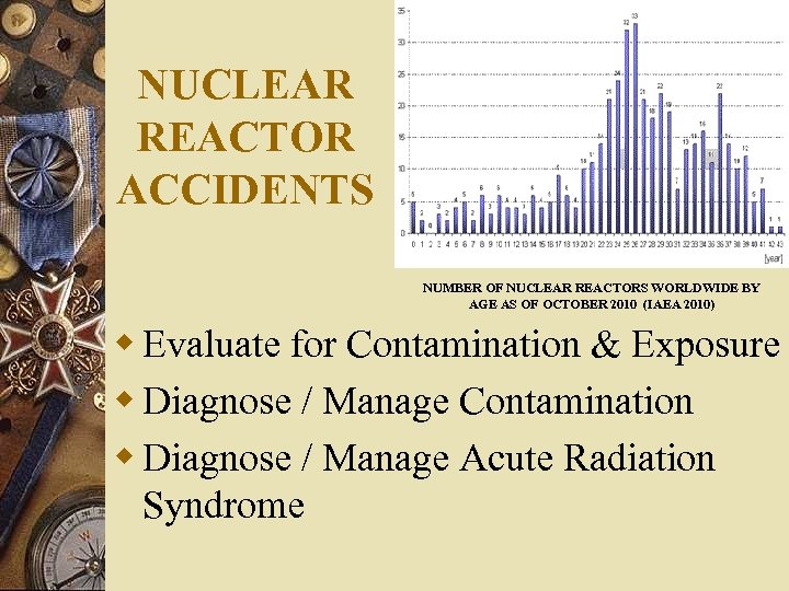 NUCLEAR REACTOR ACCIDENTS NUMBER OF NUCLEAR REACTORS WORLDWIDE BY AGE AS OF OCTOBER 2010