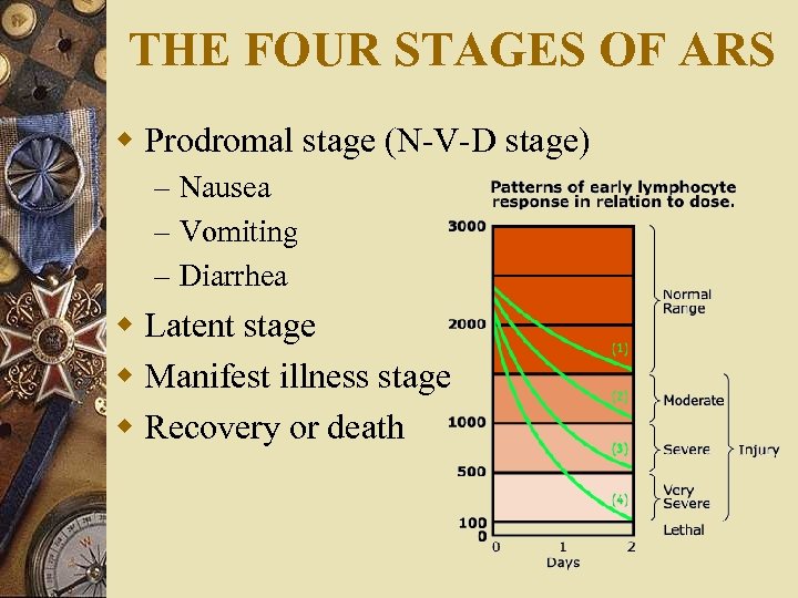 THE FOUR STAGES OF ARS w Prodromal stage (N-V-D stage) – Nausea – Vomiting