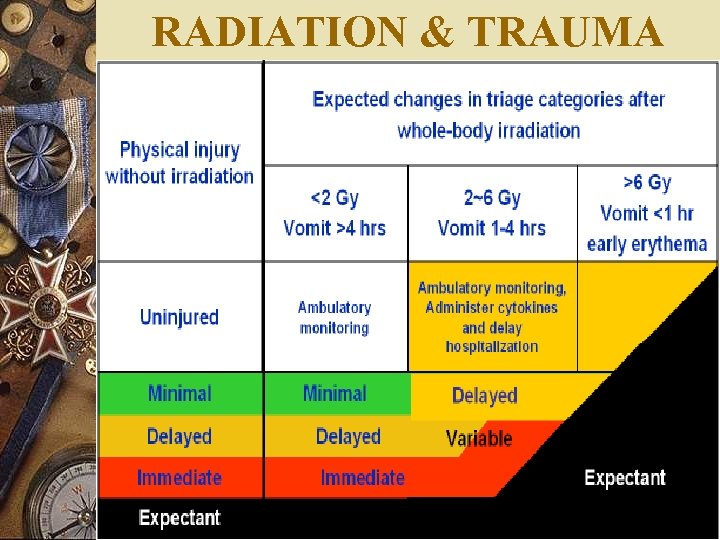 RADIATION & TRAUMA 
