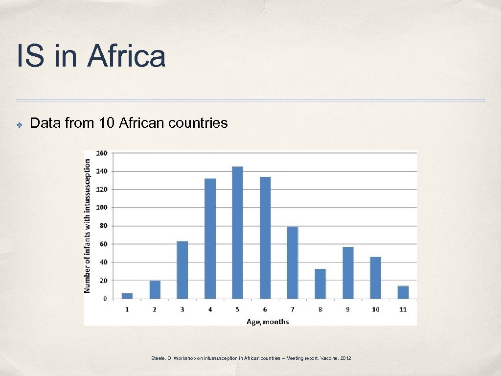 IS in Africa ✤ Data from 10 African countries Steele, D. Workshop on intussusception