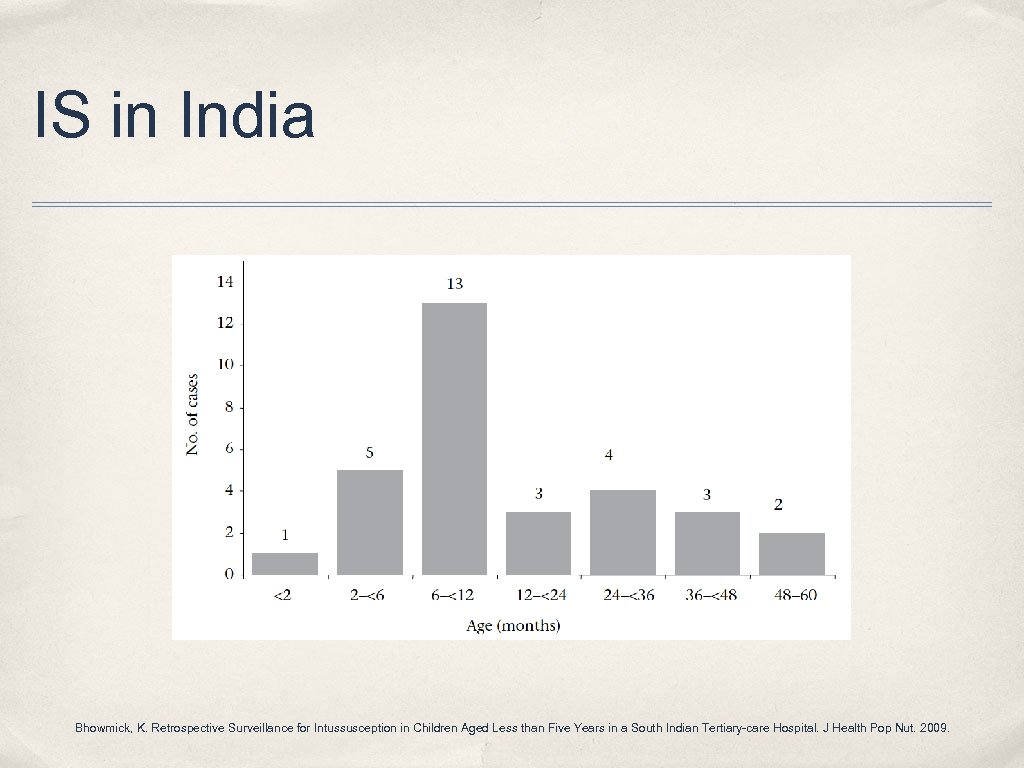 IS in India Bhowmick, K. Retrospective Surveillance for Intussusception in Children Aged Less than