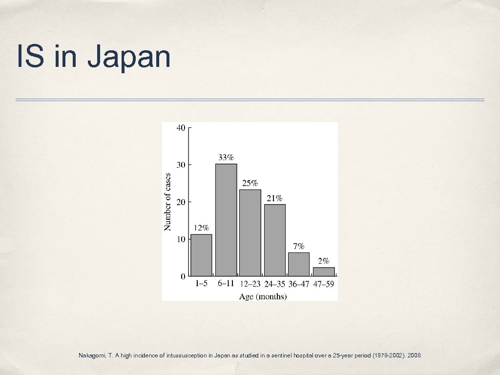 IS in Japan Nakagomi, T. A high incidence of intussusception in Japan as studied