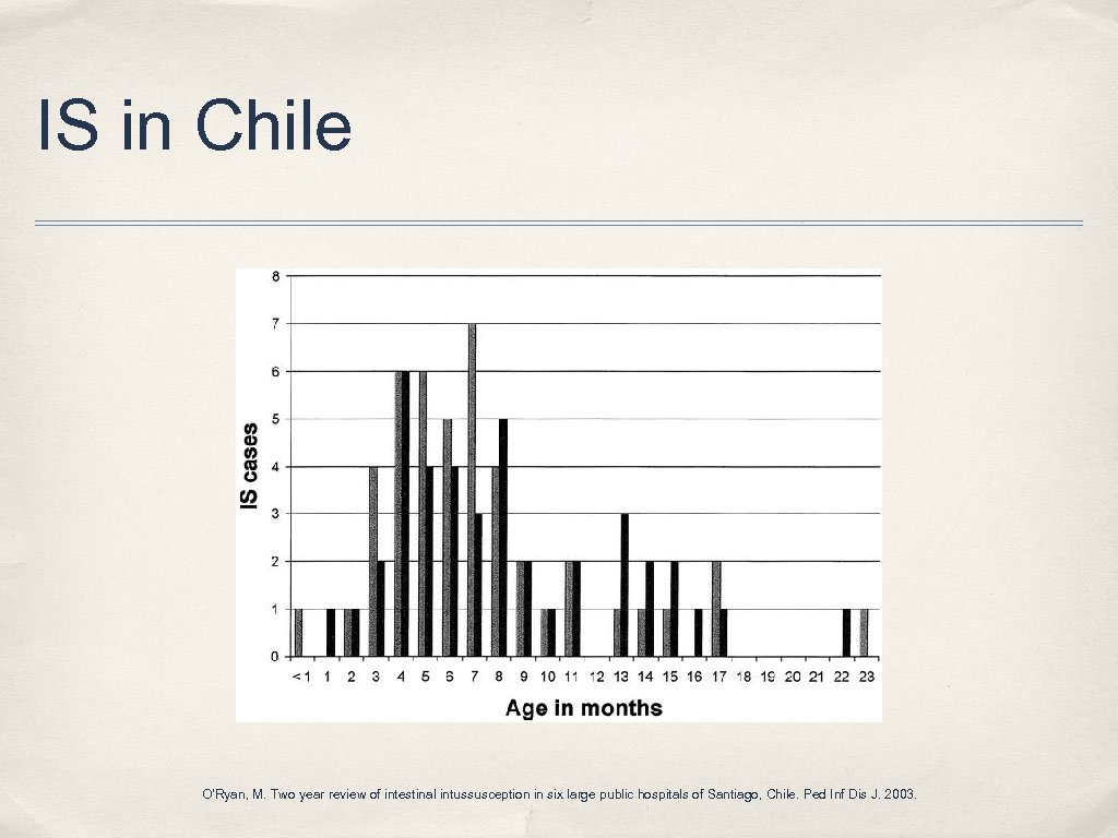 IS in Chile O’Ryan, M. Two year review of intestinal intussusception in six large