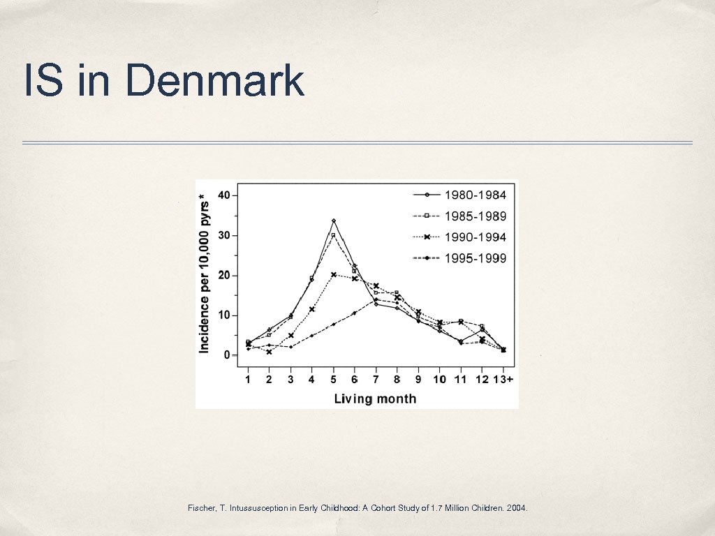 IS in Denmark Fischer, T. Intussusception in Early Childhood: A Cohort Study of 1.