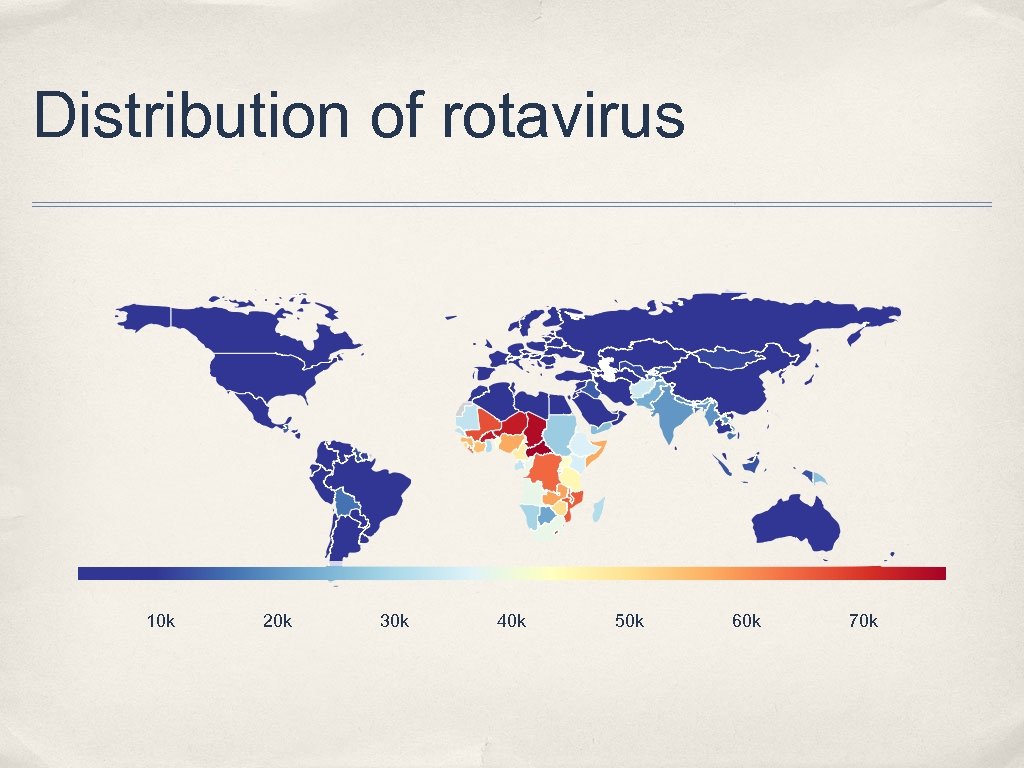 Distribution of rotavirus 10 k 20 k 30 k 40 k 50 k 60