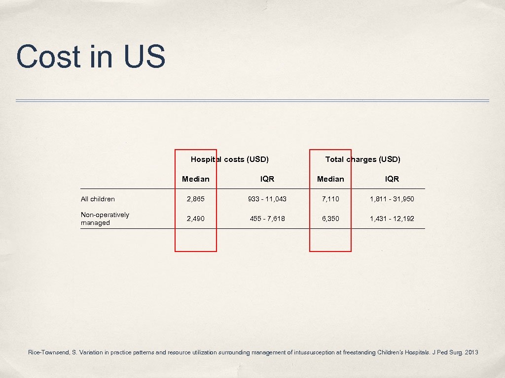 Cost in US Hospital costs (USD) Total charges (USD) Median IQR All children 2,
