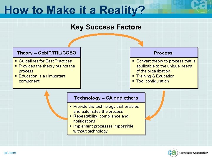 How to Make it a Reality? Key Success Factors Theory – Cob. IT/ITIL/COSO §