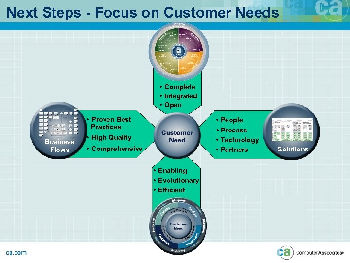Next Steps - Focus on Customer Needs EIM • Complete • Integrated • Open