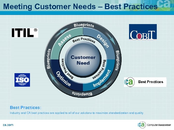 Meeting Customer Needs – Best Practices: Industry and CA best practices are applied to