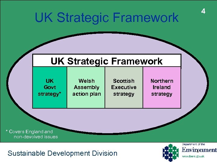 4 UK Strategic Framework UK Govt strategy* Welsh Assembly action plan Scottish Executive strategy