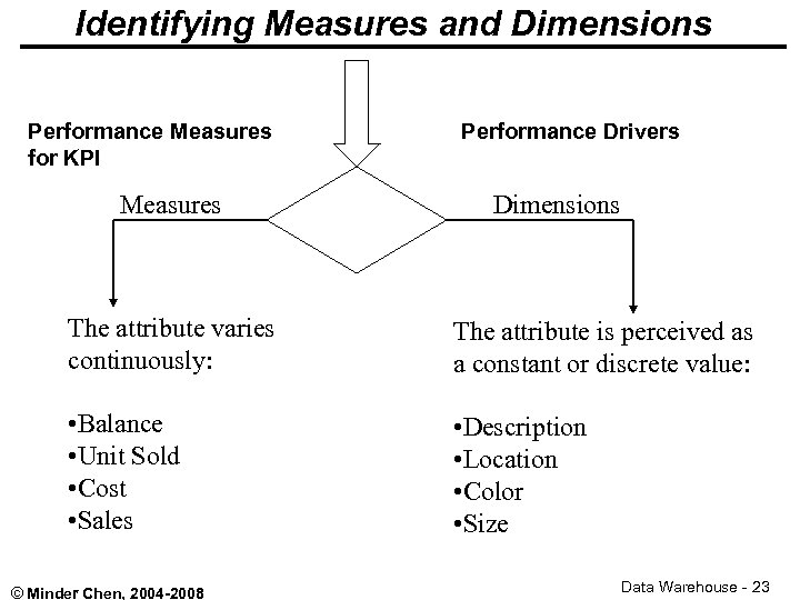 Identifying Measures and Dimensions Performance Measures for KPI Measures The attribute varies continuously: •
