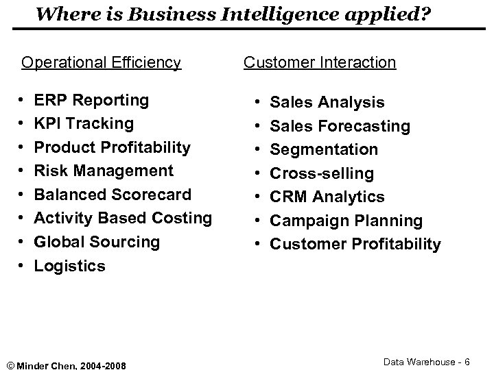 Where is Business Intelligence applied? Operational Efficiency • • ERP Reporting KPI Tracking Product