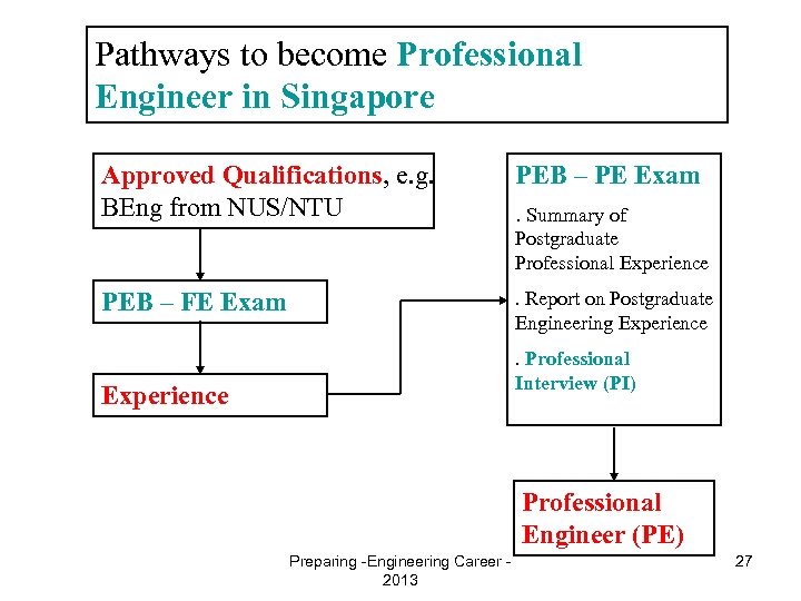 Pathways to become Professional Engineer in Singapore Approved Qualifications, e. g. BEng from NUS/NTU