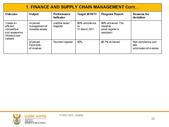 1. FINANCE AND SUPPLY CHAIN MANAGEMENT Cont… Outcome Output Performance Indicator Target 2010/11 Progress