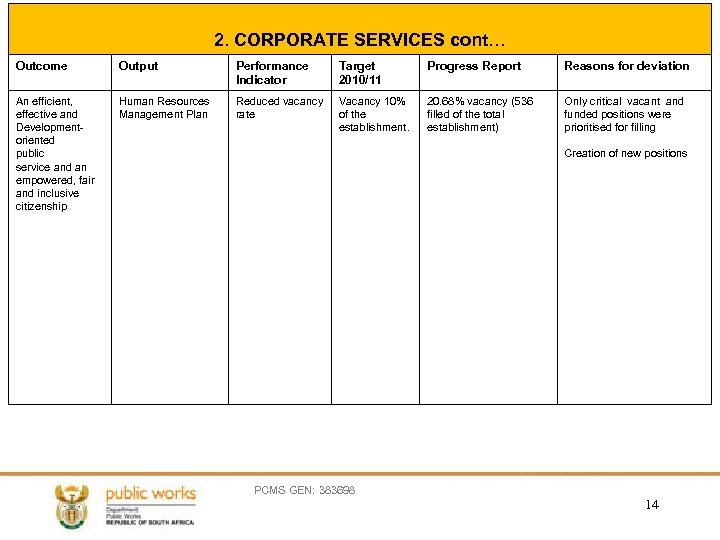 2. CORPORATE SERVICES cont… Outcome Output Performance Indicator Target 2010/11 Progress Report Reasons for