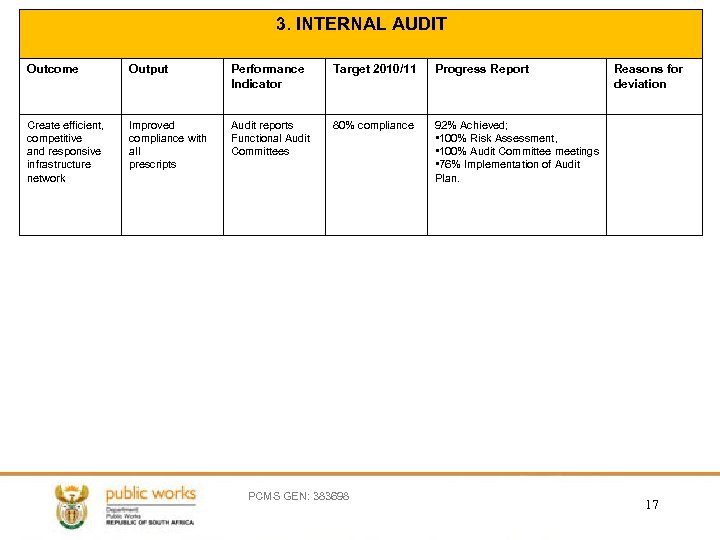 3. INTERNAL AUDIT Outcome Output Performance Indicator Target 2010/11 Progress Report Create efficient, competitive
