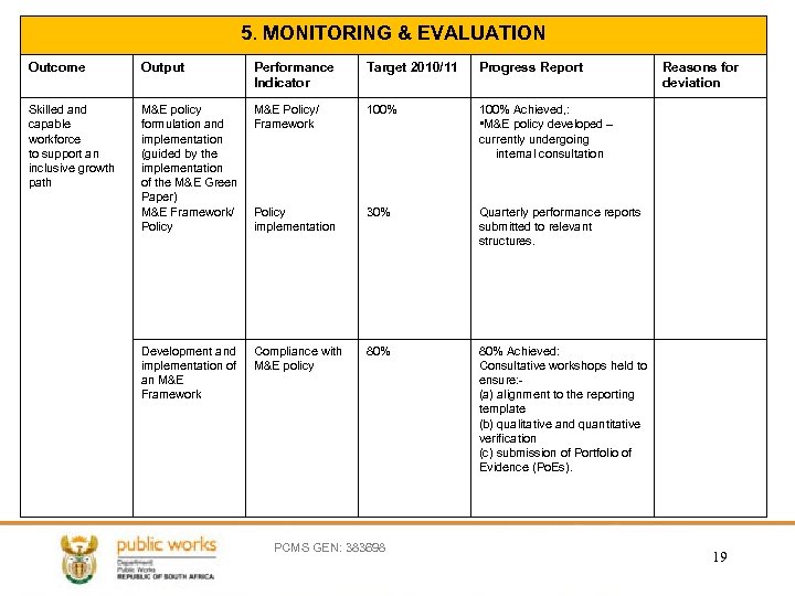 5. MONITORING & EVALUATION Outcome Output Performance Indicator Target 2010/11 Progress Report Skilled and