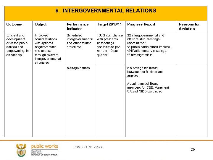 6. INTERGOVERNMENTAL RELATIONS Outcome Output Performance Indicator Target 2010/11 Progress Report Efficient and development