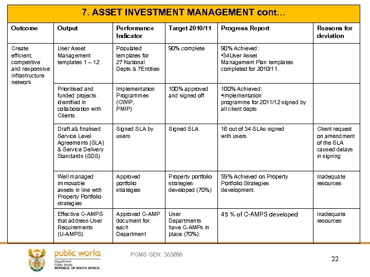 7. ASSET INVESTMENT MANAGEMENT cont… Outcome Output Performance Indicator Target 2010/11 Progress Report Create