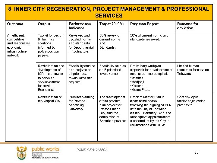 8. INNER CITY REGENERATION, PROJECT MANAGEMENT & PROFESSIONAL SERVICES Outcome Output Performance Indicator Target