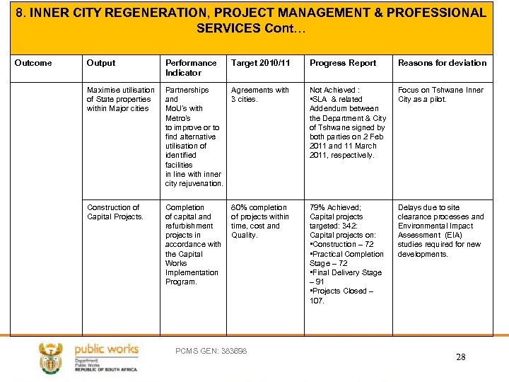 8. INNER CITY REGENERATION, PROJECT MANAGEMENT & PROFESSIONAL SERVICES Cont… Outcome Output Performance Indicator