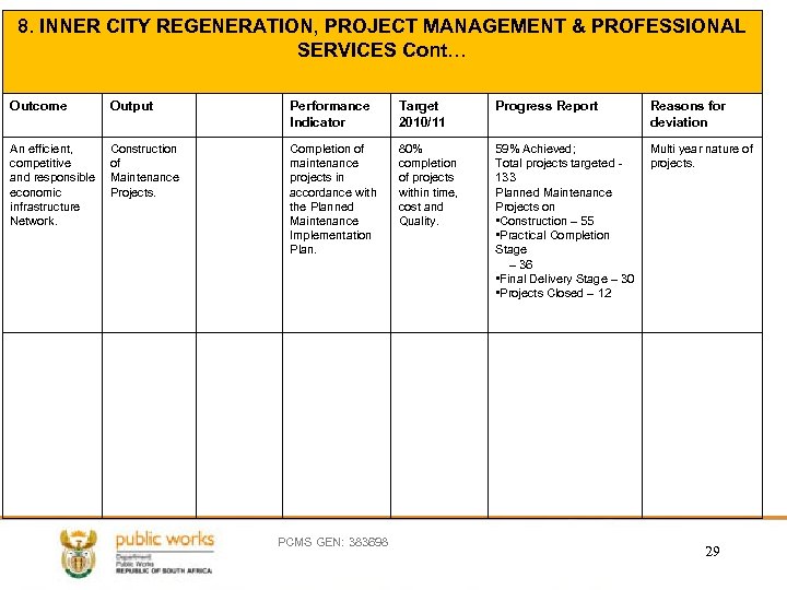 8. INNER CITY REGENERATION, PROJECT MANAGEMENT & PROFESSIONAL SERVICES Cont… Outcome Output Performance Indicator