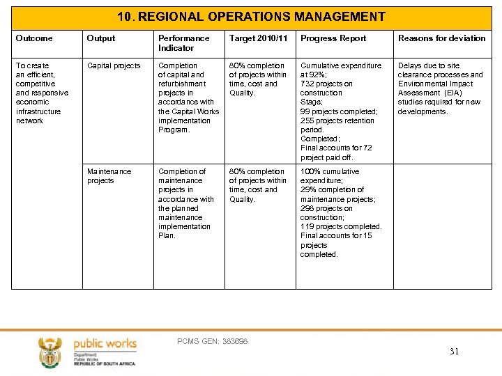 10. REGIONAL OPERATIONS MANAGEMENT Outcome Output Performance Indicator Target 2010/11 Progress Report Reasons for