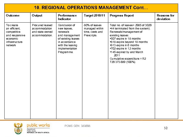 10. REGIONAL OPERATIONS MANAGEMENT Cont… Outcome Output Performance Indicator Target 2010/11 Progress Report To