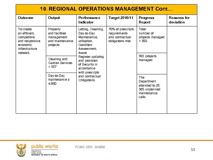 10. REGIONAL OPERATIONS MANAGEMENT Cont… Outcome Output Performance Indicator Target 2010/11 Progress Report To