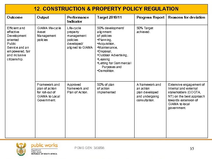 12. CONSTRUCTION & PROPERTY POLICY REGULATION Outcome Output Performance Indicator Target 2010/11 Progress Report