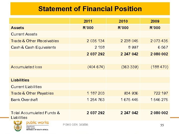Statement of Financial Position 2011 Assets 2010 2009 R’ 000 Current Assets Trade &