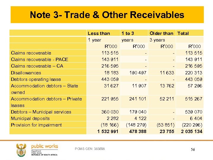 Note 3 - Trade & Other Receivables Claims recoverable - PACE Claims recoverable –