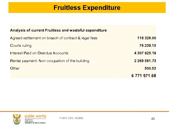 Fruitless Expenditure Analysis of current Fruitless and wasteful expenditure Agreed settlement on breach of