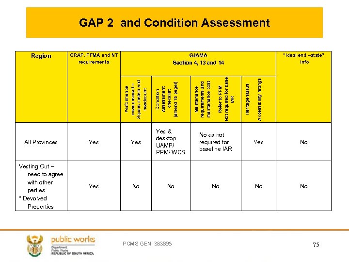 GAP 2 and Condition Assessment GRAP, PFMA and NT requirements “Ideal end –state” info