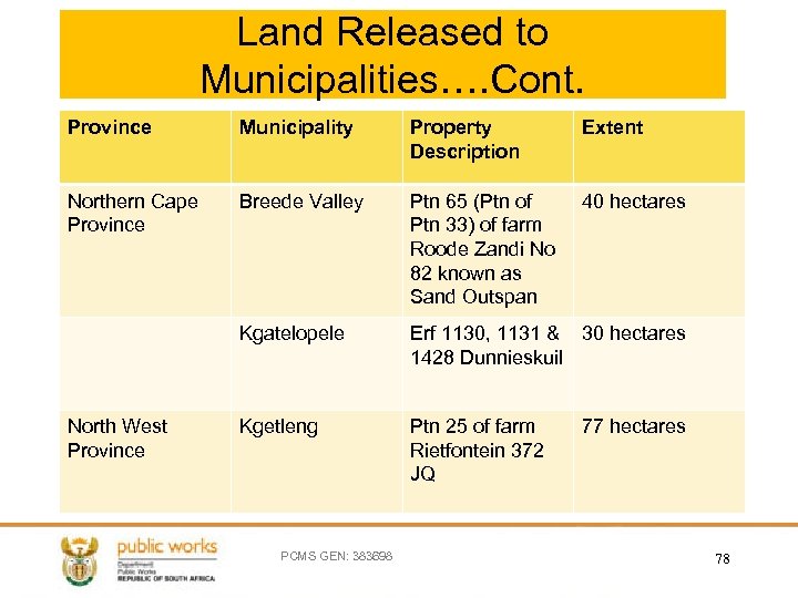 Land Released to Municipalities…. Cont. Province Municipality Property Description Extent Northern Cape Province Breede