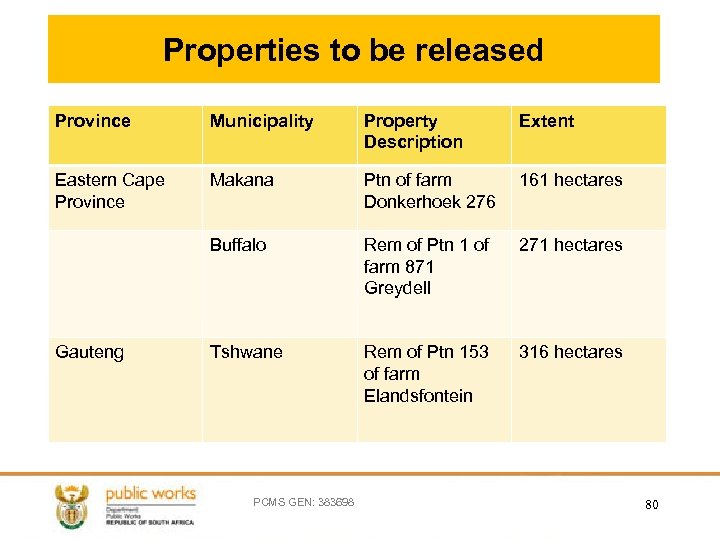 Properties to be released Province Municipality Property Description Extent Eastern Cape Province Makana Ptn