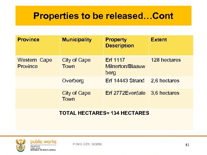 Properties to be released…Cont Province Municipality Property Description Extent Western Cape Province City of