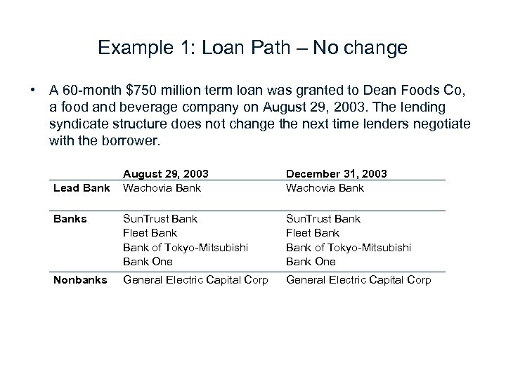Example 1: Loan Path – No change • A 60 -month $750 million term
