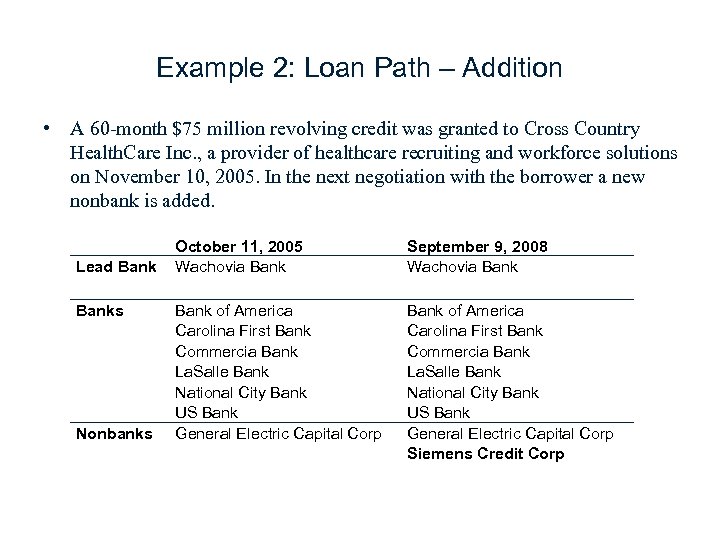 Example 2: Loan Path – Addition • A 60 -month $75 million revolving credit